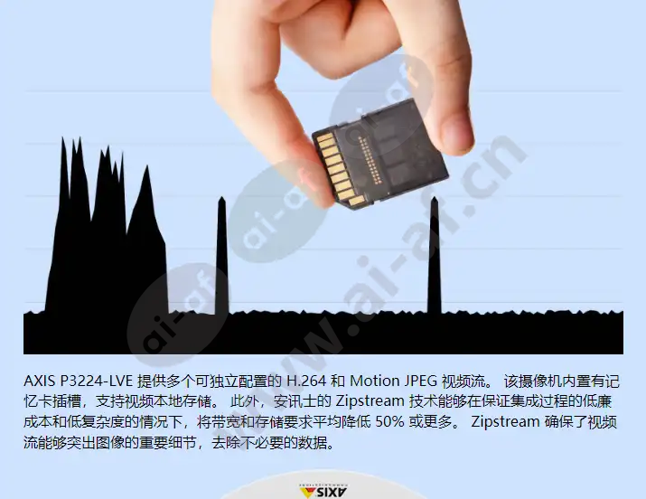 axis-p3224-lve-mki_f_cn-02.webp