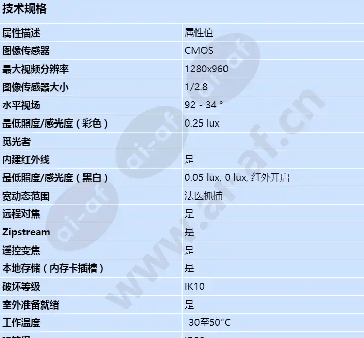 axis-p3224-lve-mki_s_cn-00.webp