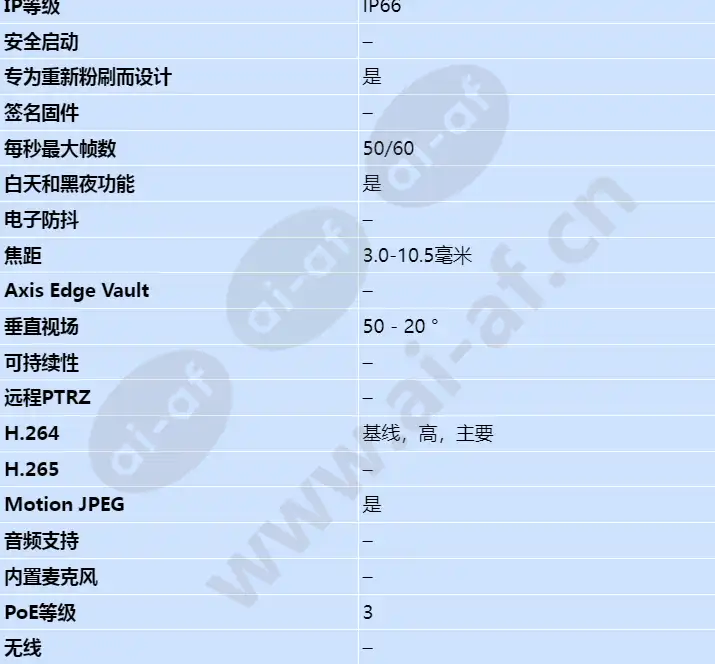 axis-p3224-lve-mki_s_cn-01.webp