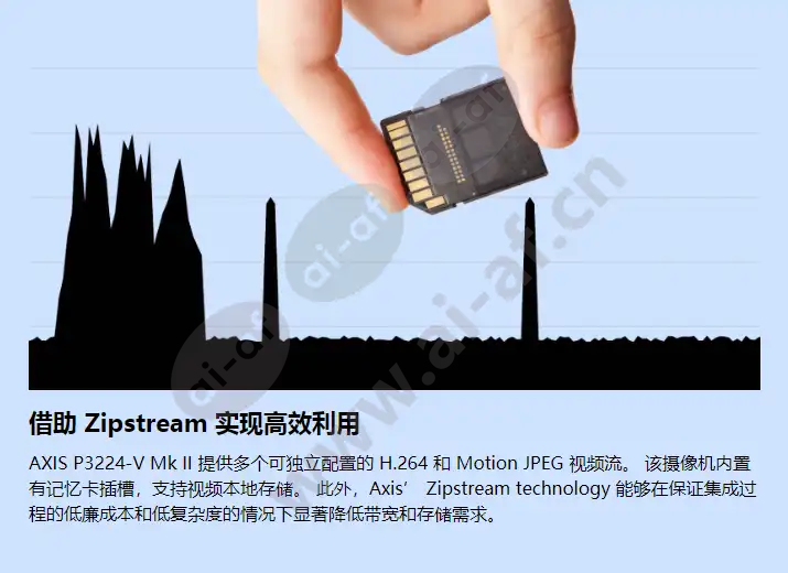 axis-p3224-v_f_cn-02.webp
