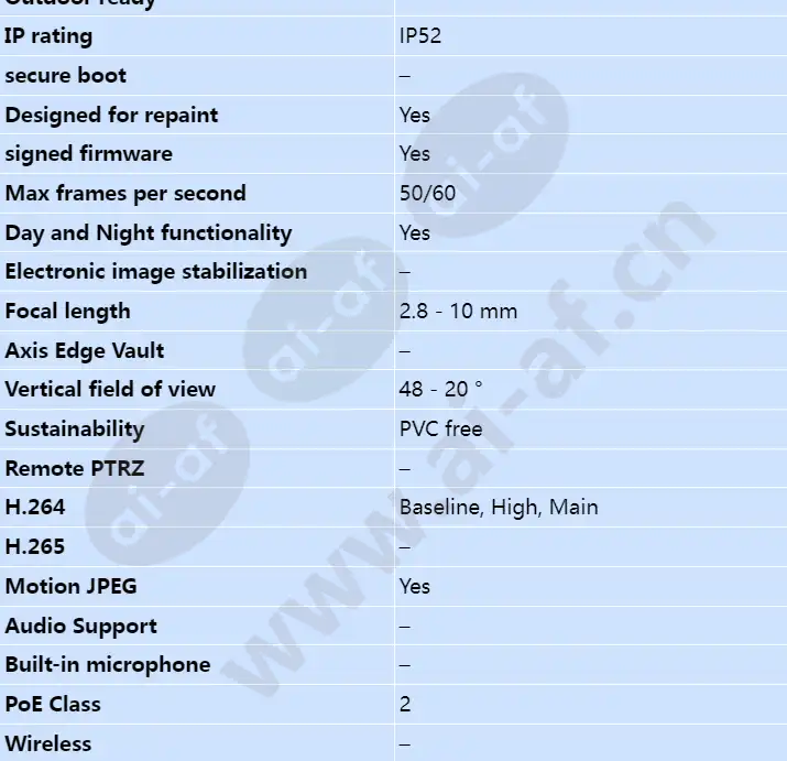 axis-p3224-v_s_en-01.webp