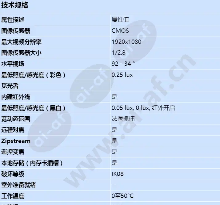 axis-p3225-lv-mki_s_cn-00.webp