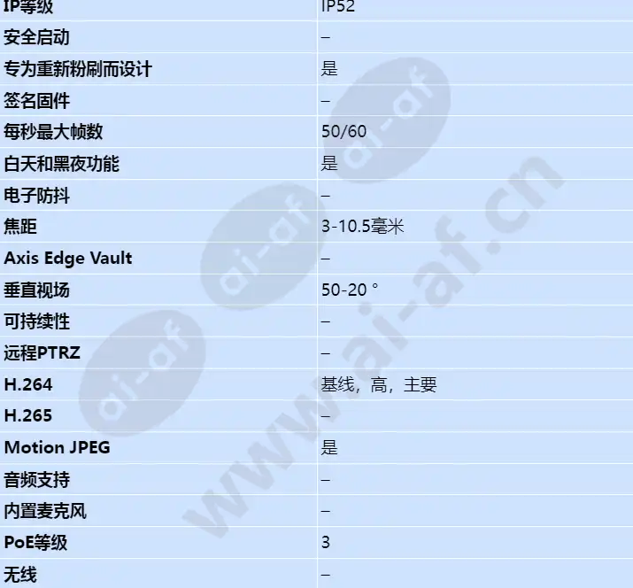 axis-p3225-lv-mki_s_cn-01.webp