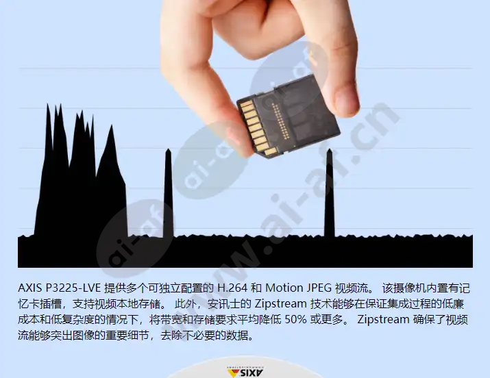 axis-p3225-lve-mki_f_cn-02.webp