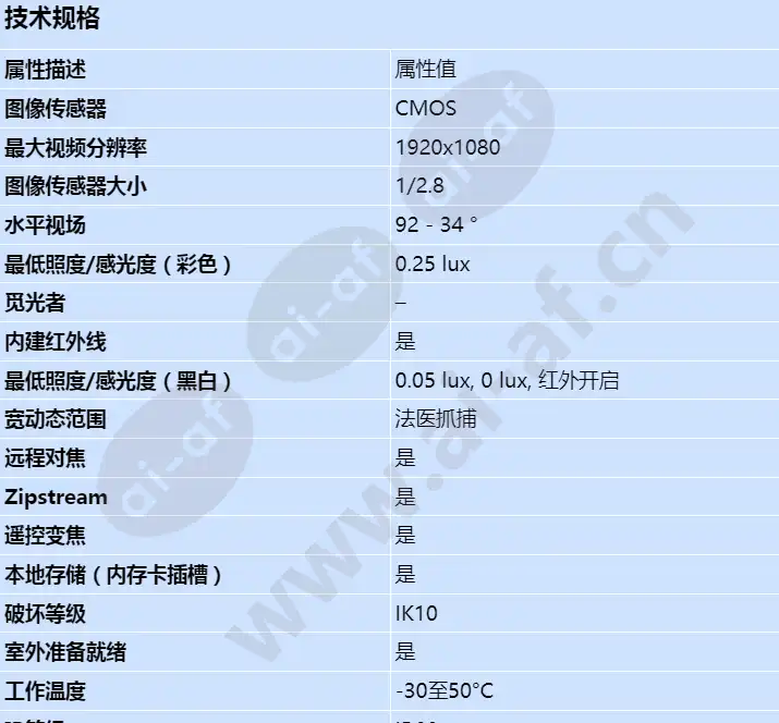 axis-p3225-lve-mki_s_cn-00.webp