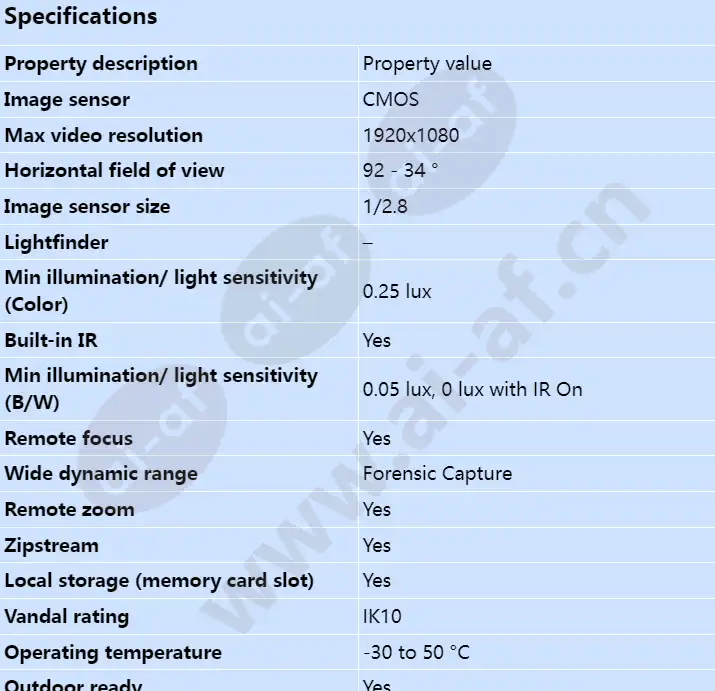 axis-p3225-lve-mki_s_en-00.webp