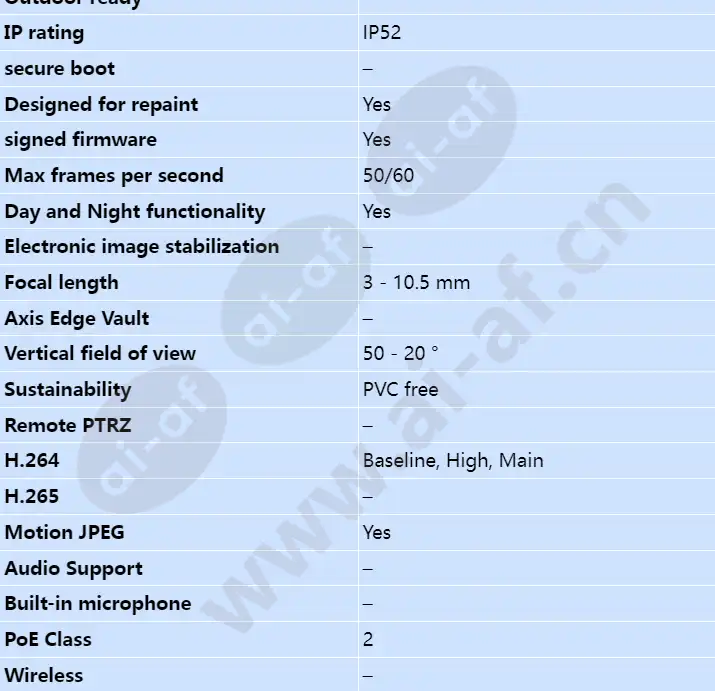 axis-p3225-v_s_en-01.webp
