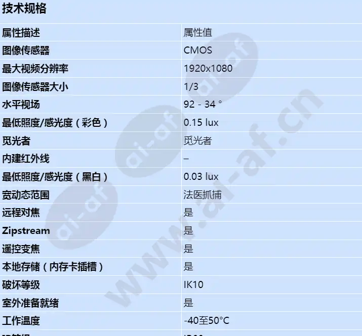 axis-p3225-ve_s_cn-00.webp