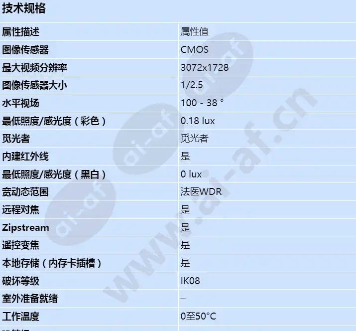 axis-p3227-lv_s_cn-00.webp