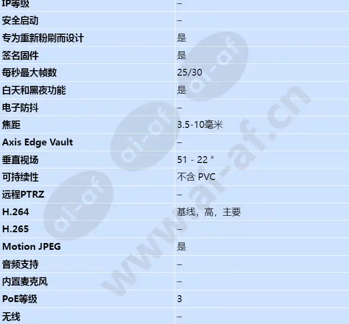 axis-p3227-lv_s_cn-01.webp