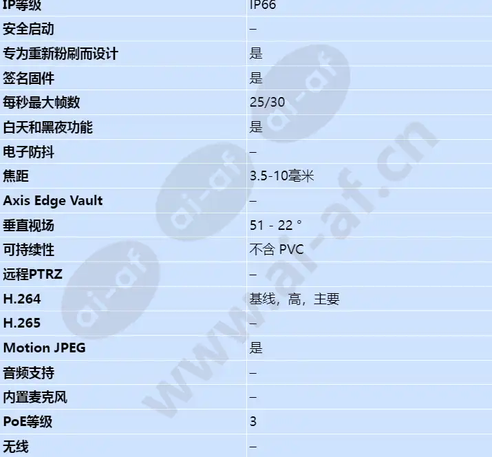 axis-p3227-lve_s_cn-01.webp