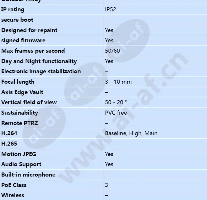 axis-p3235-lv_s_en-01.webp