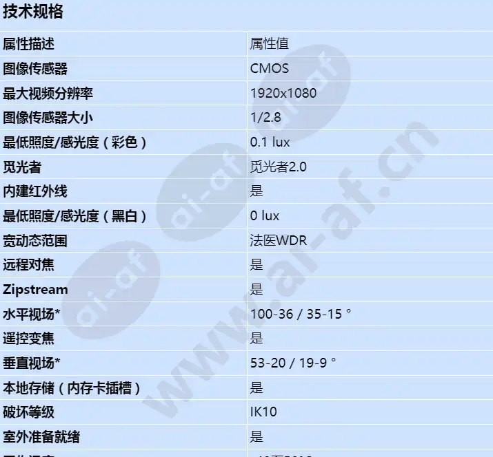 axis-p3245-lve_s_cn-00.webp