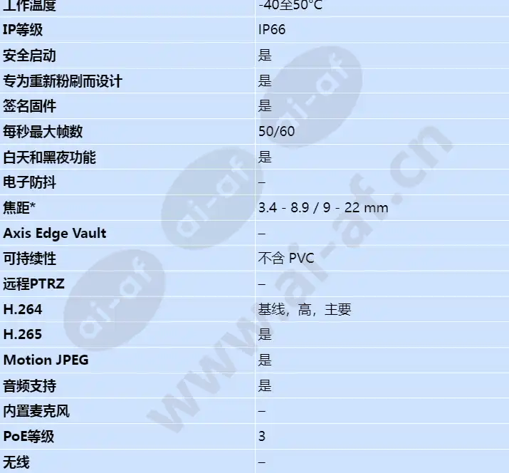 axis-p3245-lve_s_cn-01.webp
