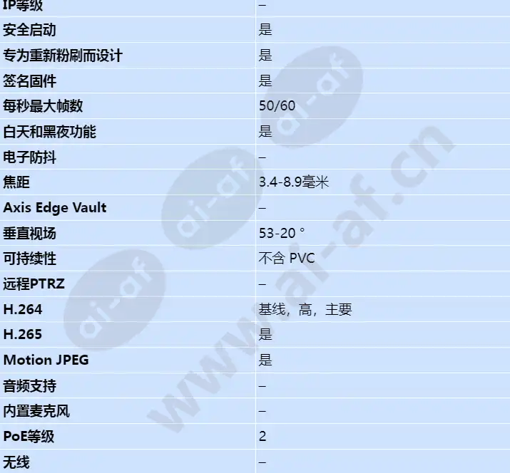 axis-p3245-v_s_cn-01.webp