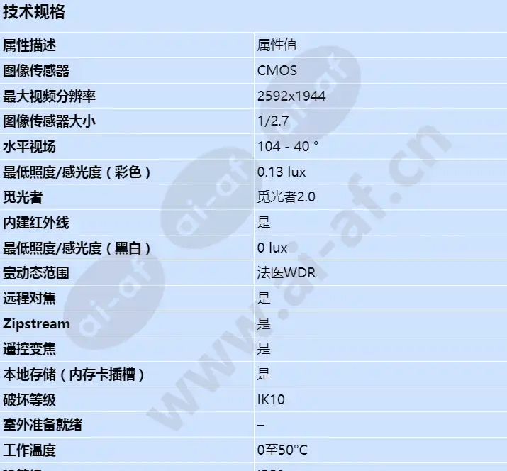 axis-p3247-lv_s_cn-00.webp