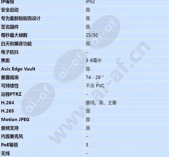 axis-p3247-lv_s_cn-01.webp
