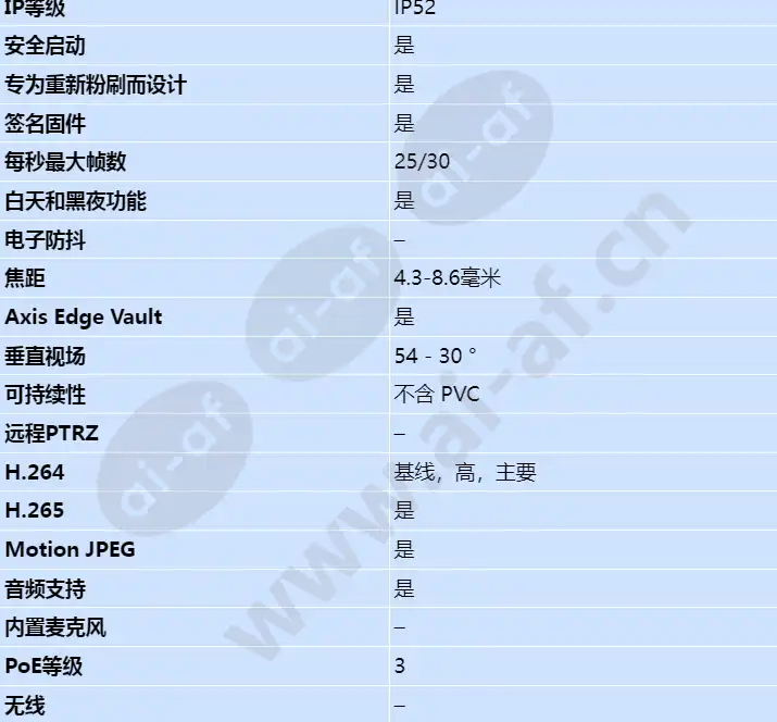 axis-p3248-lv_s_cn-01.webp