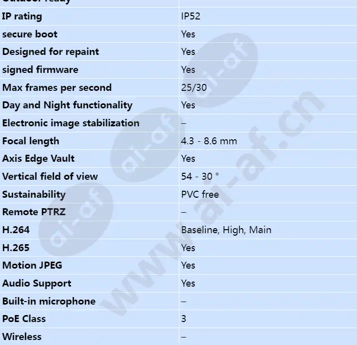 axis-p3248-lv_s_en-01.webp