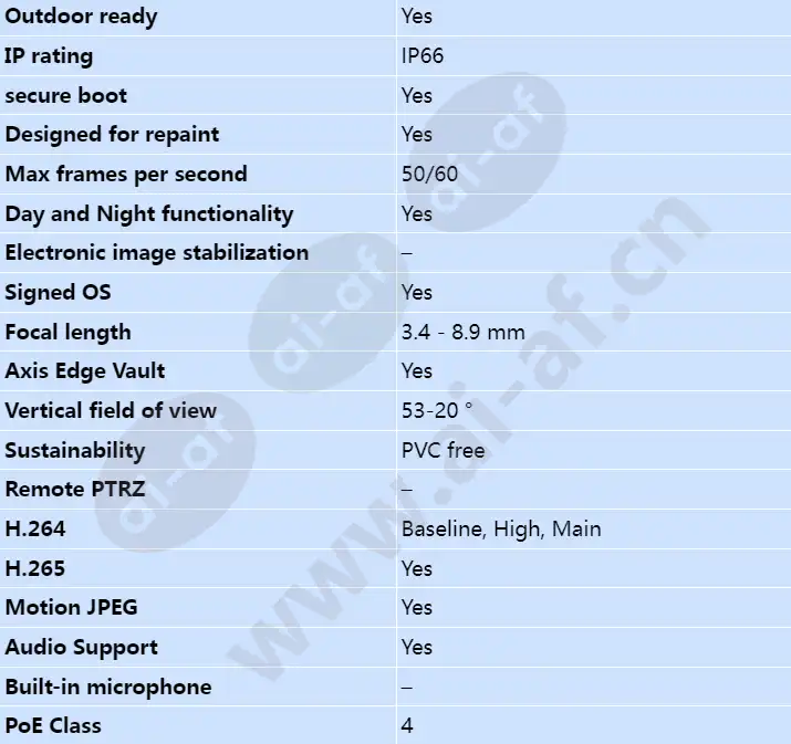 axis-p3255-lve_s_en-01.webp