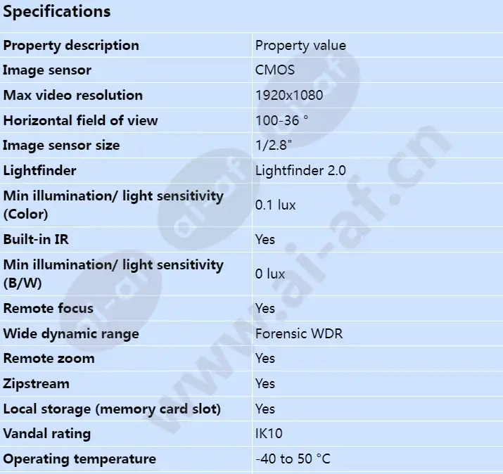 axis-p3265-lve-3_s_en-00.webp