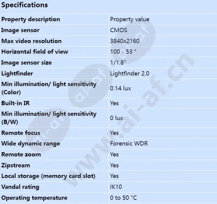 axis-p3268-lv_s_en-00.webp
