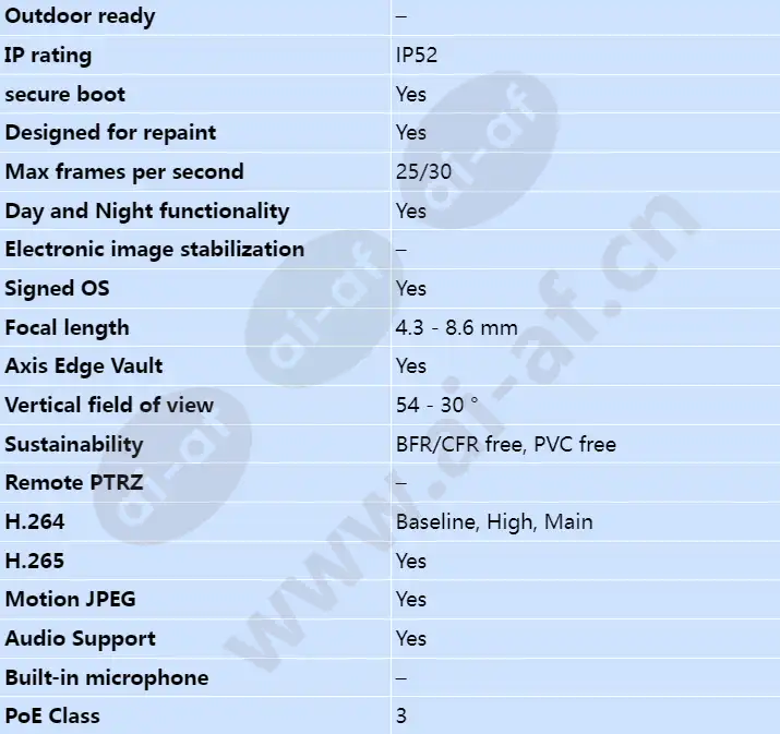 axis-p3268-lv_s_en-01.webp