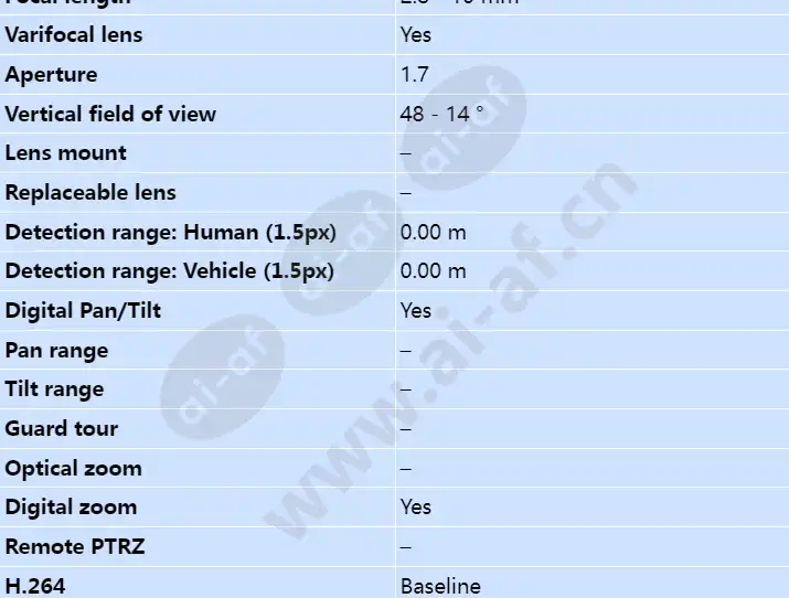 axis-p3304_s_en-02.webp