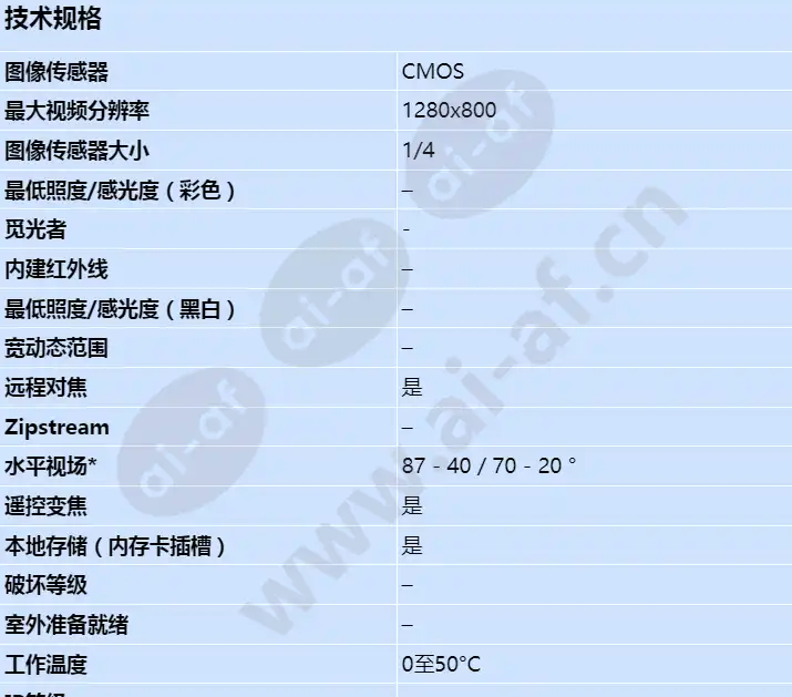 axis-p3344_s_cn-00.webp