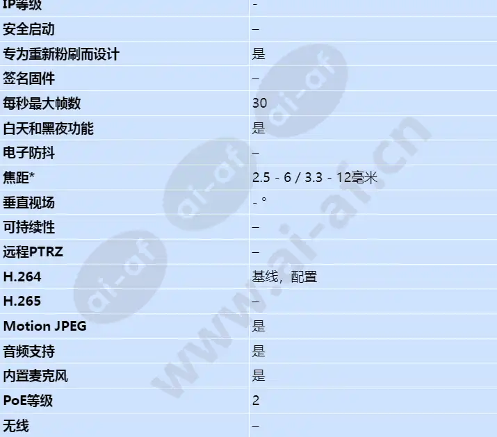 axis-p3344_s_cn-01.webp