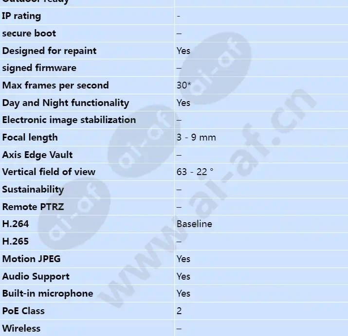 axis-p3346_s_en-01.webp