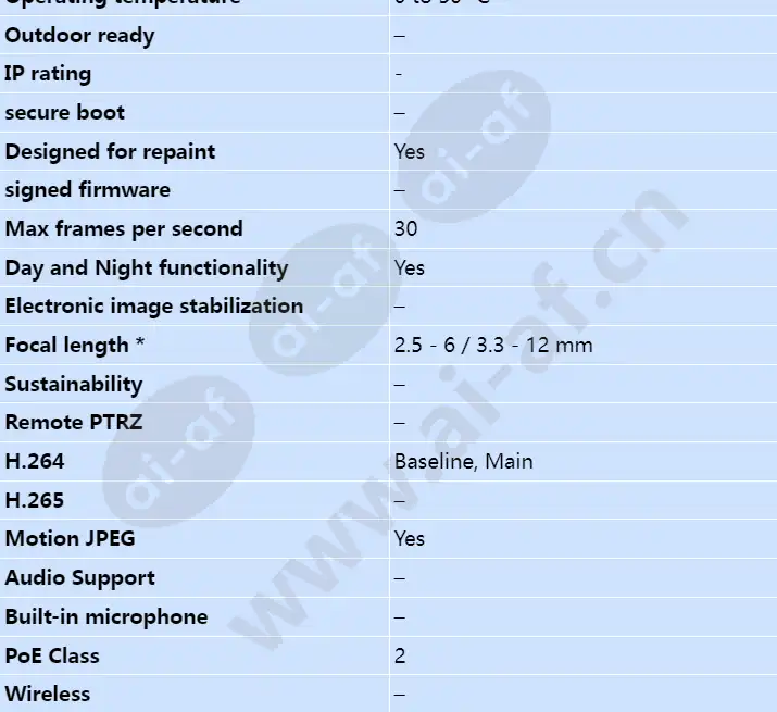 axis-p3353_s_en-01.webp