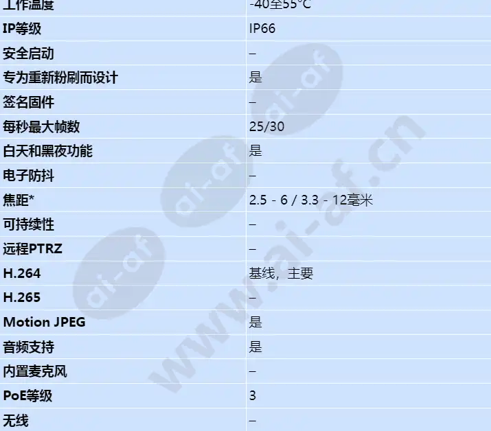 axis-p3364-lve_s_cn-01.webp