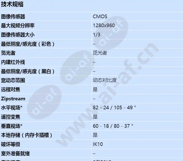 axis-p3364-v_s_cn-00.webp