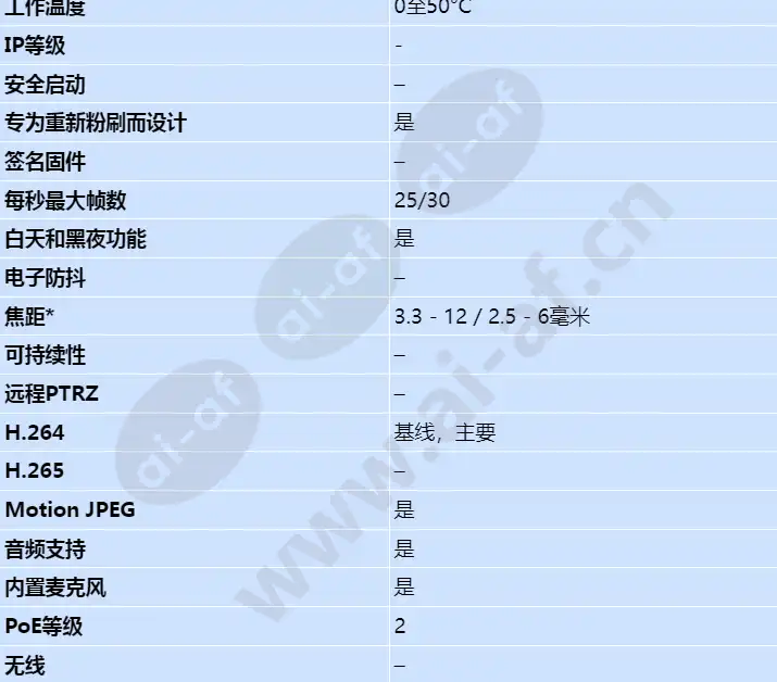 axis-p3364-v_s_cn-01.webp