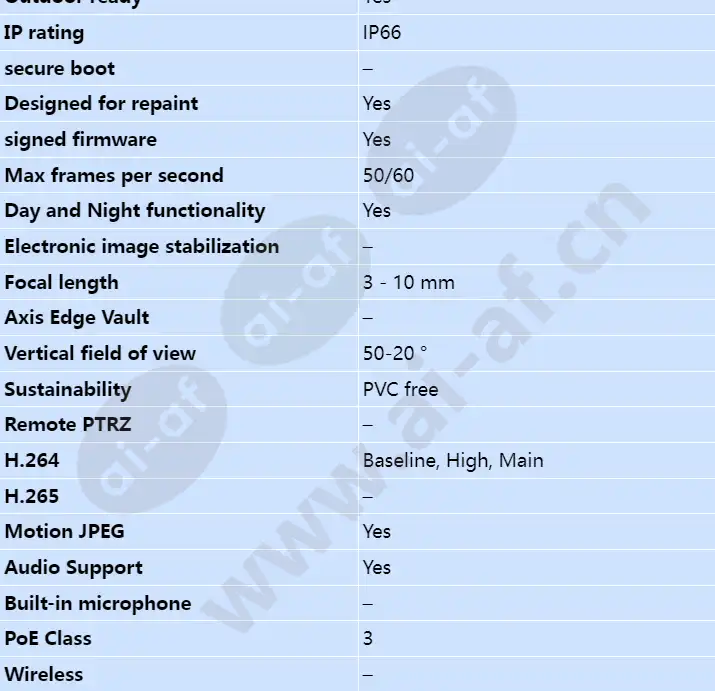 axis-p3375-ve_s_en-01.webp