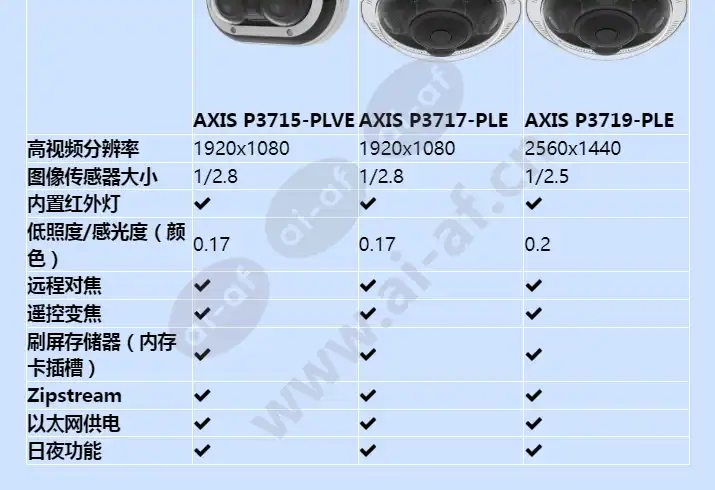 axis-p37-series_f_cn-01.webp