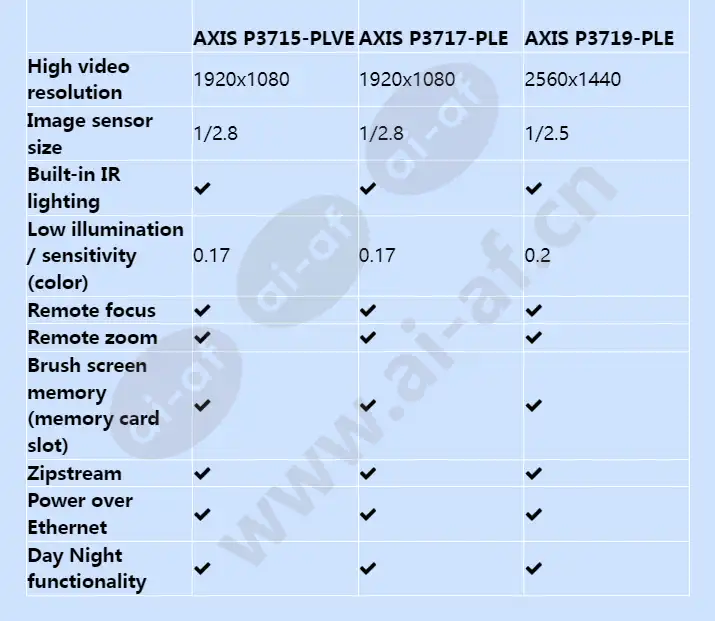 axis-p37-series_f_en-01.webp