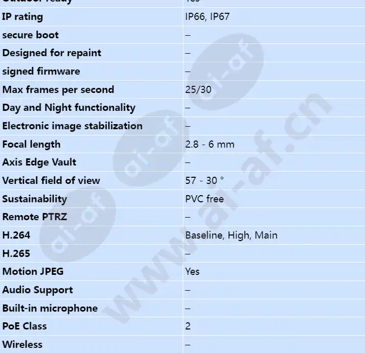 axis-p3707-pe_s_en-01.webp