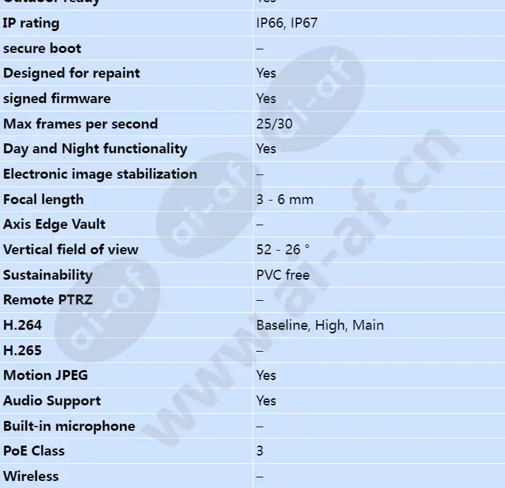 axis-p3715-plve_s_en-01.webp