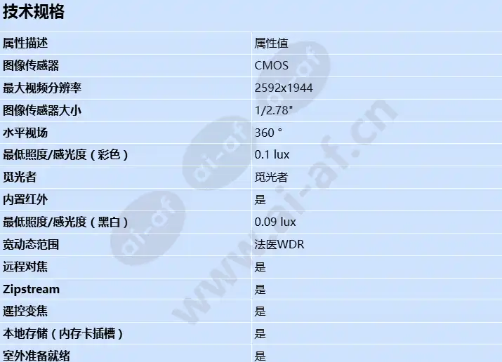 axis-p3747-plve_s_cn-0.webp