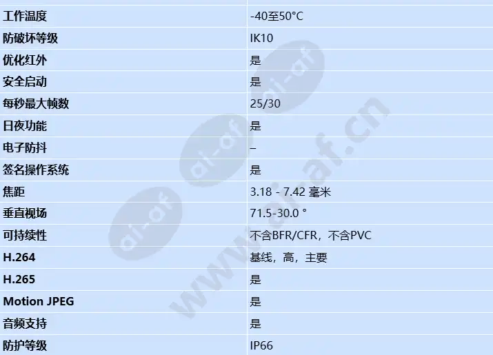 axis-p3747-plve_s_cn-1.webp