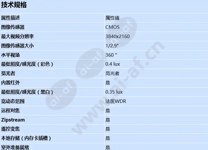 axis-p3748-plve_s_cn-0.webp