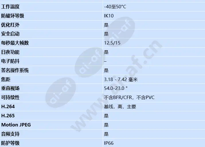 axis-p3748-plve_s_cn-1.webp