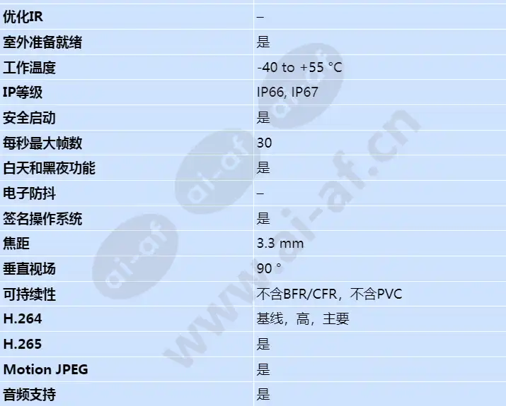 axis-p3827-pve_s_cn-01.webp