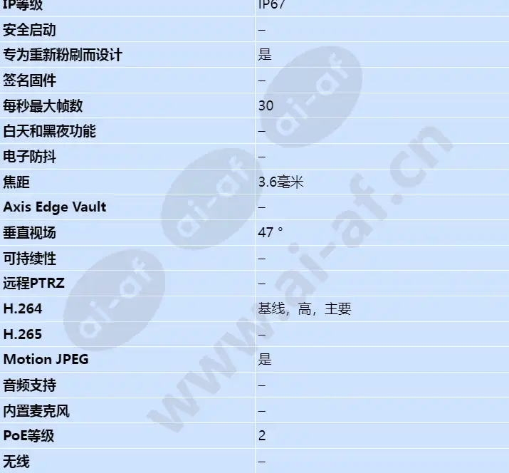 axis-p3905-r_s_cn-01.webp
