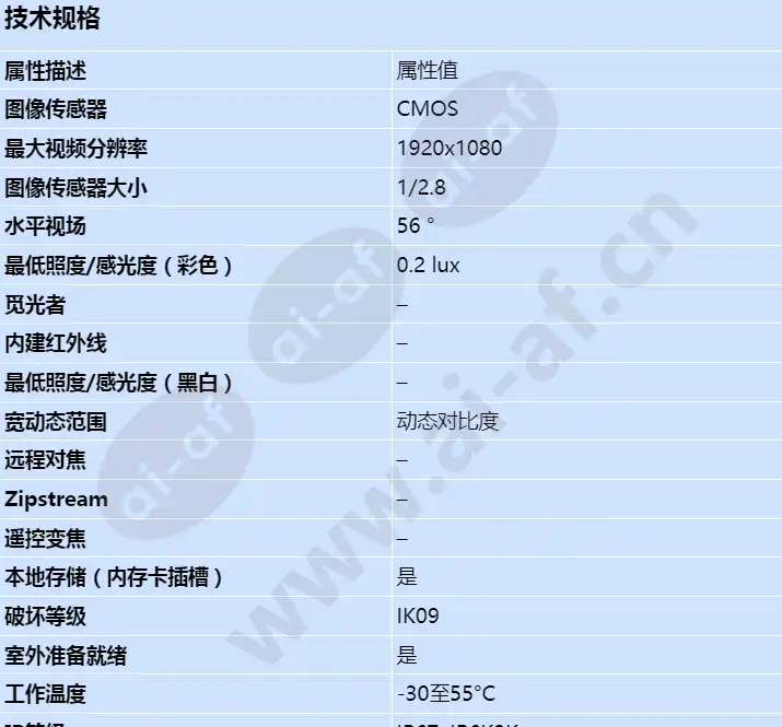 axis-p3905-re_s_cn-00.webp