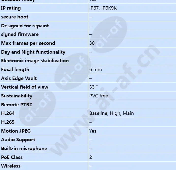axis-p3905-re_s_en-01.webp