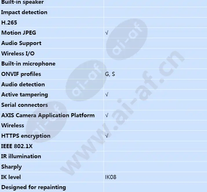 axis-p3905r-mkii_s_en-03.webp