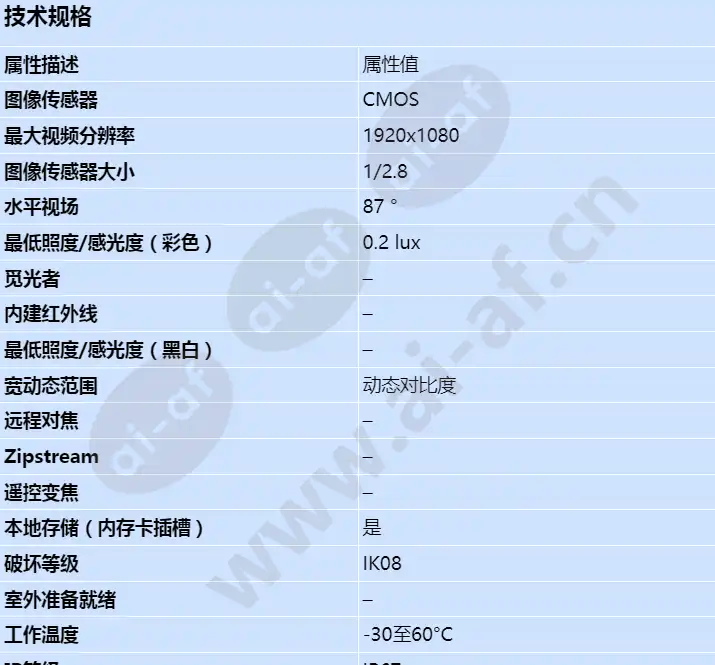 axis-p3915-r_s_cn-00.webp